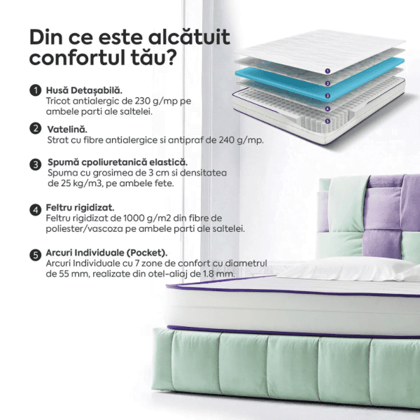 Saltea HYGENE THERAPY HYBRID 7 ZONE DE CONFORT